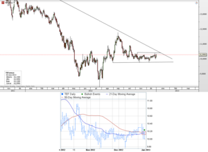CFD de Telefónica – Doble cruce de medias en Telefónica S.A. CFD de Telefónica – Doble cruce de medias en Telefónica S.A.